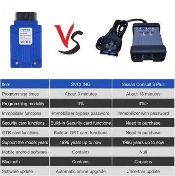 V1.6 SVCI ING Infiniti/Nissan/GTR Professional Diagnostic Tool Support Programming Update Version of Nissan Consult-3 Plus
