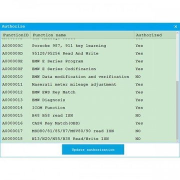 CGDI BMW Upgrade for MSD80818587MSV80MSV90 Read ISN No Need Opening A0000017