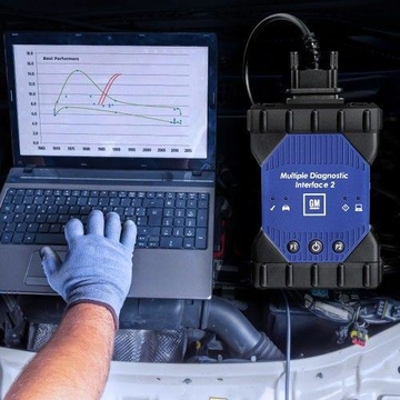 [UK Ship] GM MDI 2 Multiple Diagnostic Interface with Wifi Card