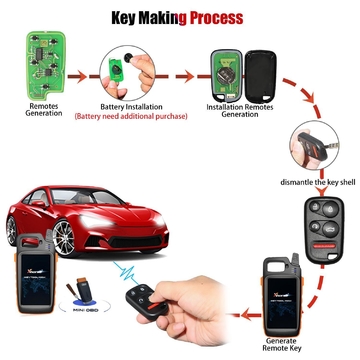 XHORSE XKHO03EN Universal Remote Key Fob for VVDI Key Tool With Remote Start &amp; Trunk Button 5pcs/lot