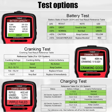 VIDENT iBT200 9V-36V Battery Tester for 12V Passenger Cars and 24V Heavy Duty Trucks 100 to 2000CCA Car Battery Analyzer