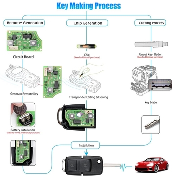 XHORSE XKB508EN Wire Remote Key B5 Style 2 Buttons work with MINI Key Tool/VVDI2 5pcs/lot