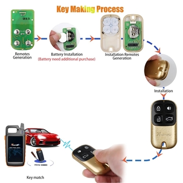 XHORSE XKXH02EN Universal Remote Key 4 Buttons Golden Style English Version for VVDI Key Tool 10pcs/lot