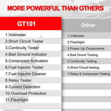 GODIAG GT101 PIRT Power Probe DC 6-40V Vehicles Electrical System Diagnosis/ Fuel Injector Cleaning and Testing